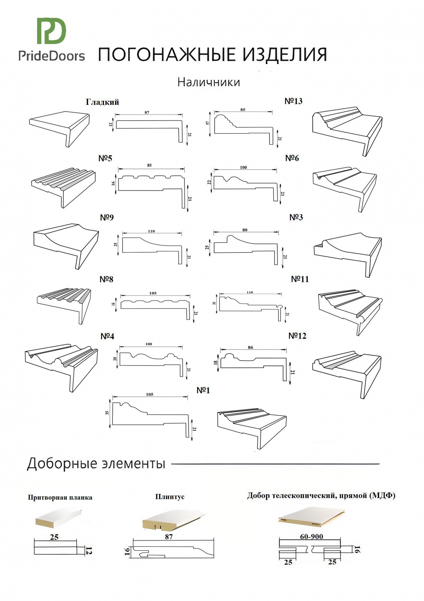 Погонажные изделия